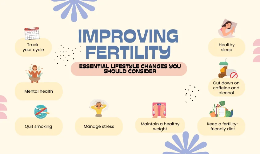 Infographic outlining lifestyle changes to improve fertility.