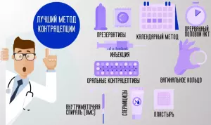 Иллюстрация лучших методов контрацепции.