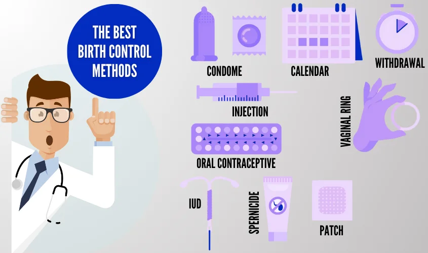 Illustration of the best birth control methods.