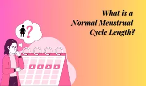 Chart depicting the range of normal menstrual cycle lengths.