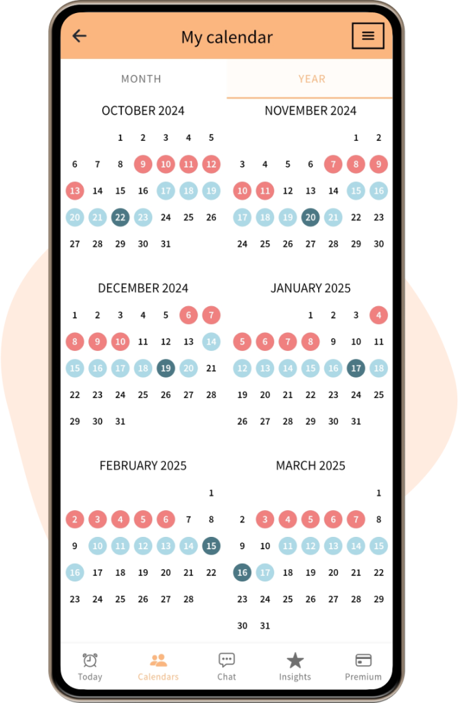 Predictive cycle tracking