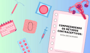 Ilustração de diferentes métodos contraceptivos.