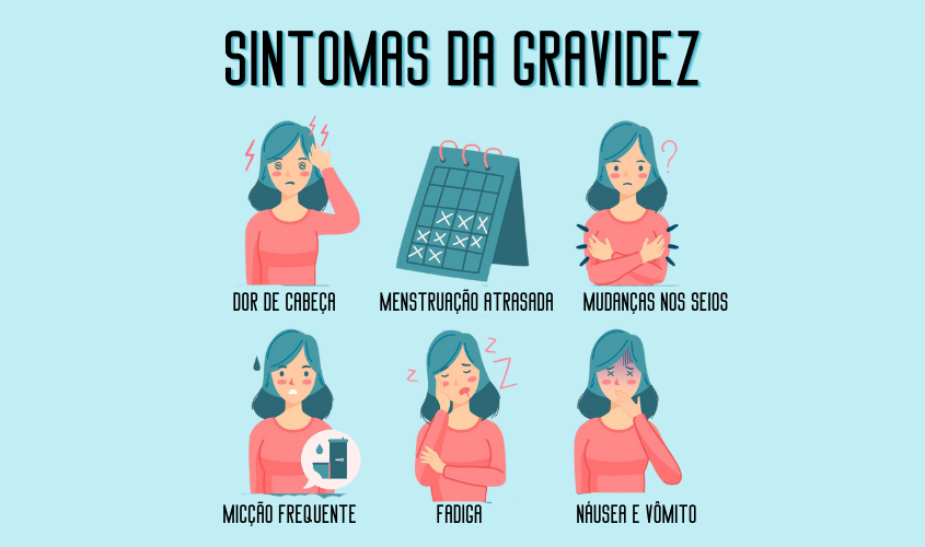 Gráfico ilustrando os sintomas iniciais da gravidez e mudanças.