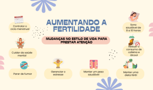 Infográfico destacando mudanças no estilo de vida para melhorar a fertilidade.