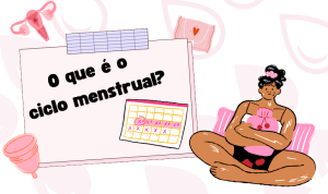 Ilustração explicando o processo do ciclo menstrual.